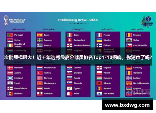 次批规模最大!近十年选秀最高分球员排名Top1-10揭晓,你猜中了吗?